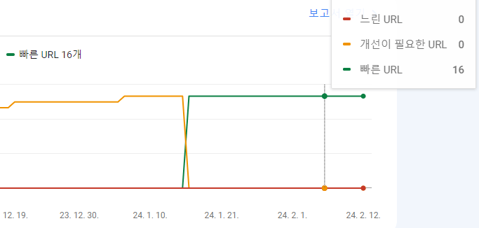 코어 웹 바이탈 해결