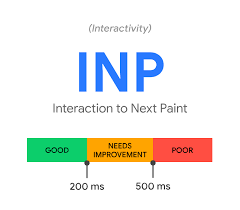 INP