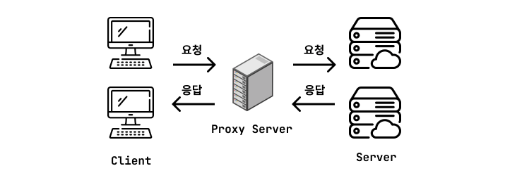 포워드 프록시의 정의